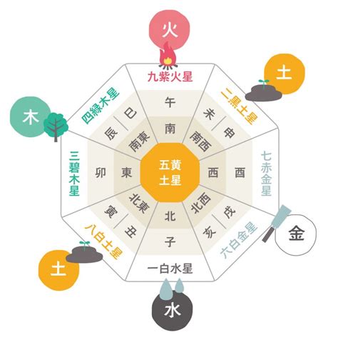 九星 三碧木星|「三碧木星」調べ方・性格・特徴・相性・2024年の。